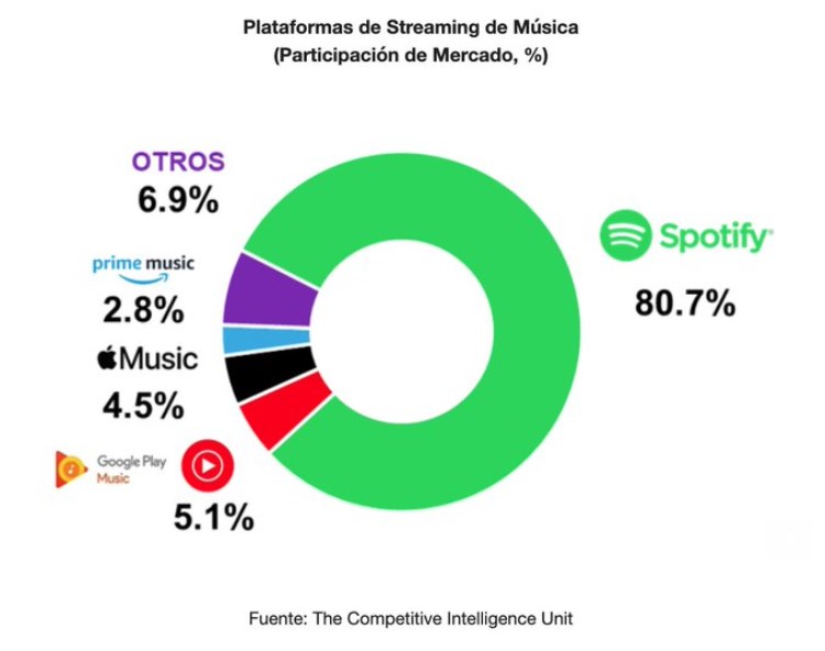 México crece el consumo de música por streaming Internacional